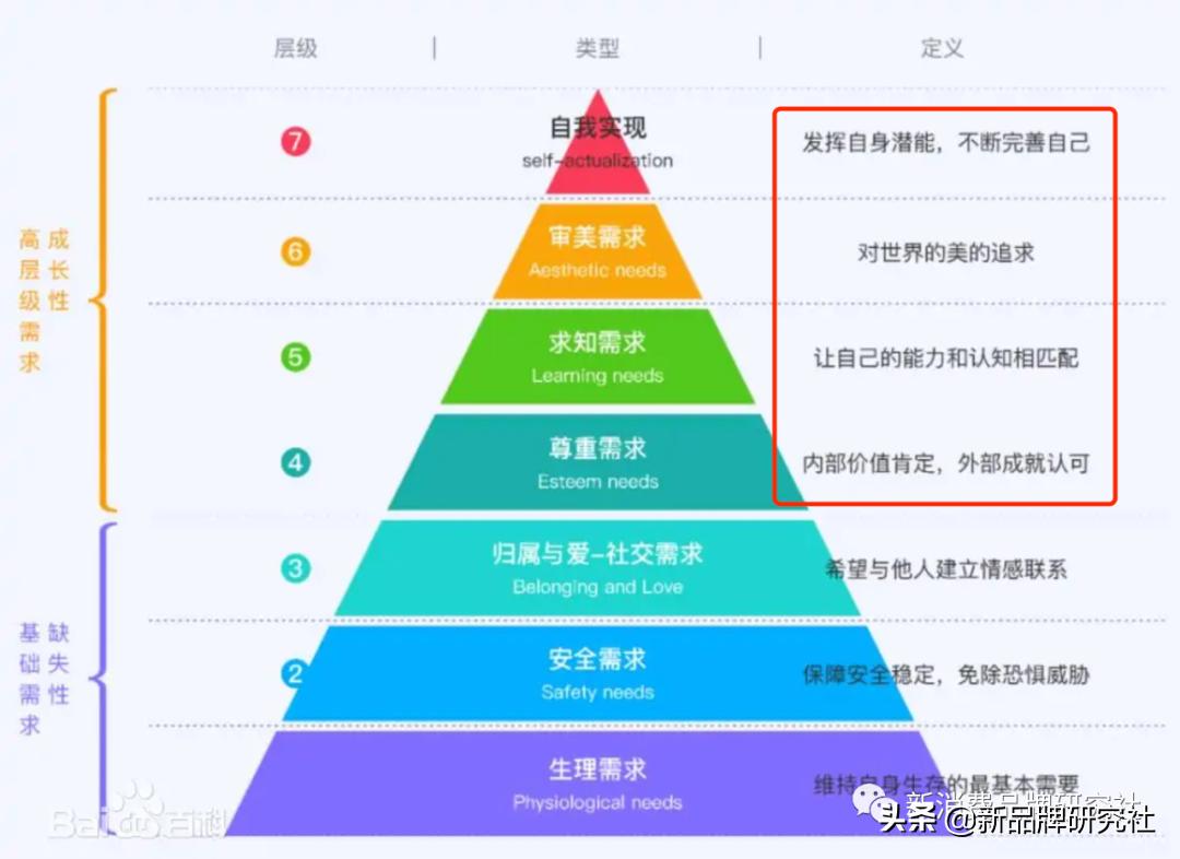 90%的市场部，可能都没干到60分