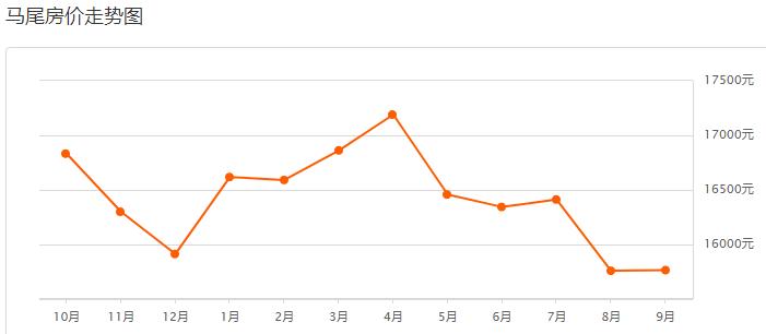 福州龙旺康桥丹堤最新二手房价,福州碧桂园十里江湾现在二手房价