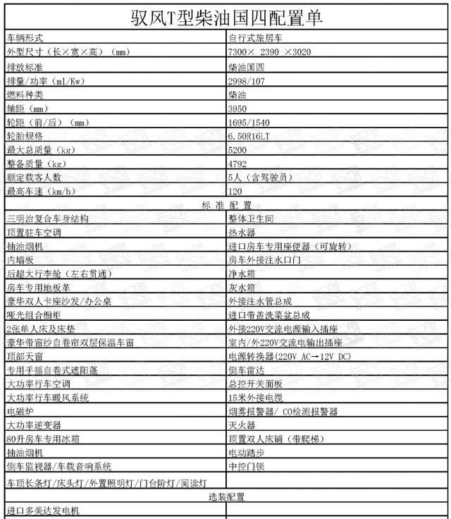 中天依维柯2045越野房车蒙古版,中天房车2021无拓展房车价格