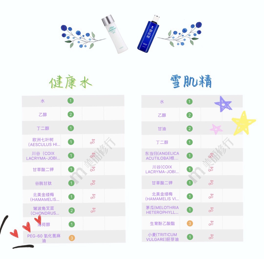 日系化妆水推荐,十大贵妇化妆水排行榜