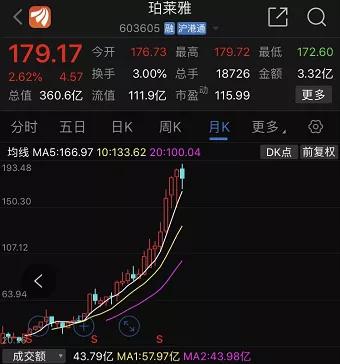 雅诗兰黛、欧莱雅业绩大滑坡！国产化妆品迎来黄金年代