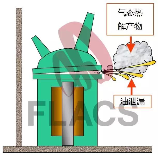 变压器着火会爆炸吗,干式变压器爆炸原因