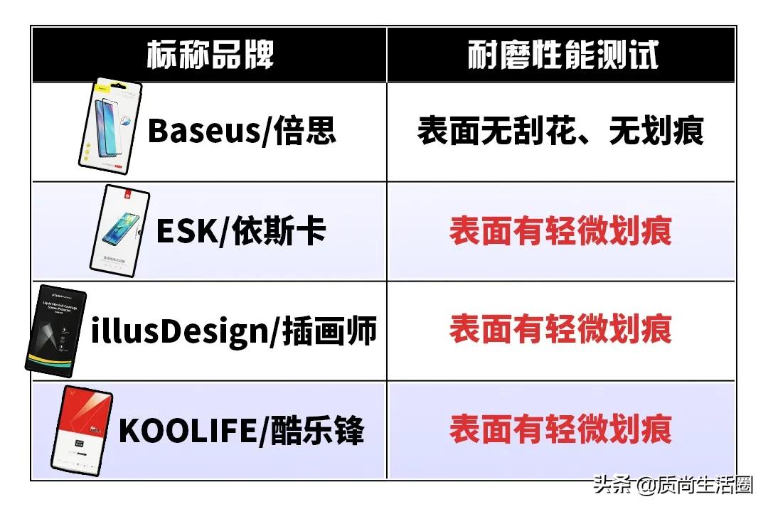 曲面屏水凝膜和钢化膜哪个好,曲面屏手机膜选钢化膜还是水凝膜