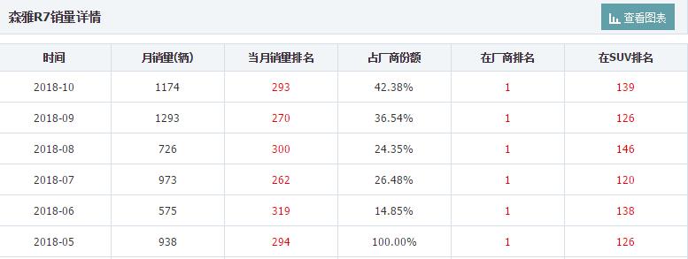 一汽森雅r7机油格漏油,发动机漏油是所有车的通病