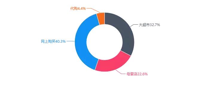 什么牌子的婴幼儿奶粉最多人买,各大婴幼儿奶粉品牌基础系列