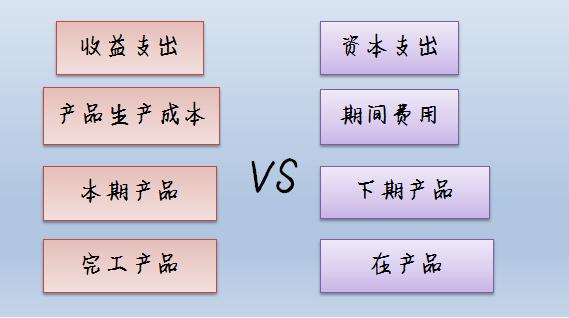 成本核算实操干货,成本核算详细步骤实操