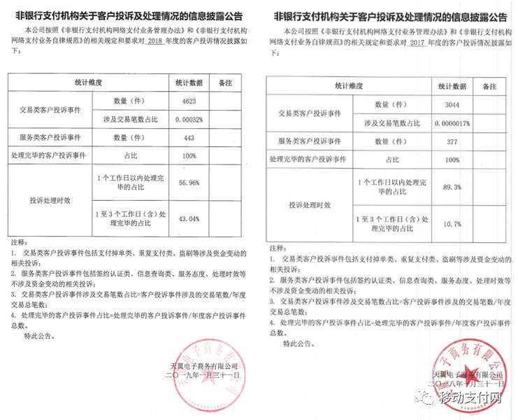 翼支付欠款2800元会被起诉吗,翼支付违反怎么处理