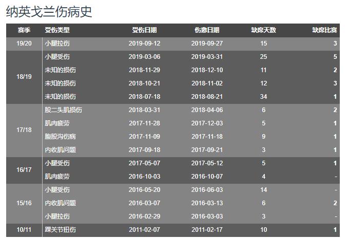 孔蒂希望比达尔后卫,国米中场比达尔纳英戈兰