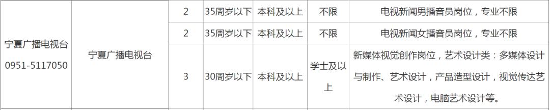宁夏24年事业单位招聘,2018年宁夏招聘15人公告