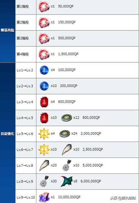 fgo冠位指定英灵搭配,fgo命运女神指定