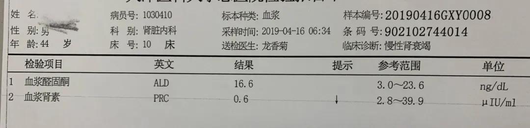 难治性高血压中医机理,难治性高血压的药物治疗