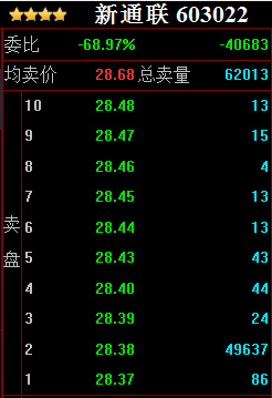 股市庄股操盘过程,庄股盘中大单对倒