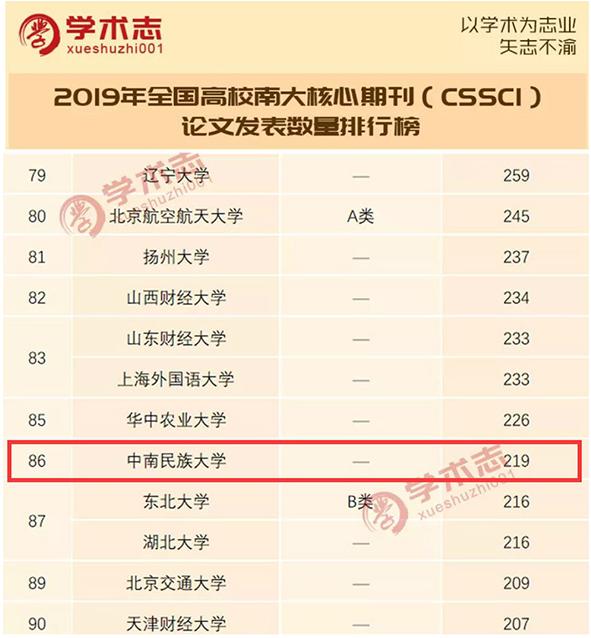 中南民大2024排名,中南民大实力咋样