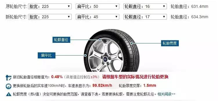 为什么尺寸越大的轮毂就越贵,大轮毂除了好看还有什么好处