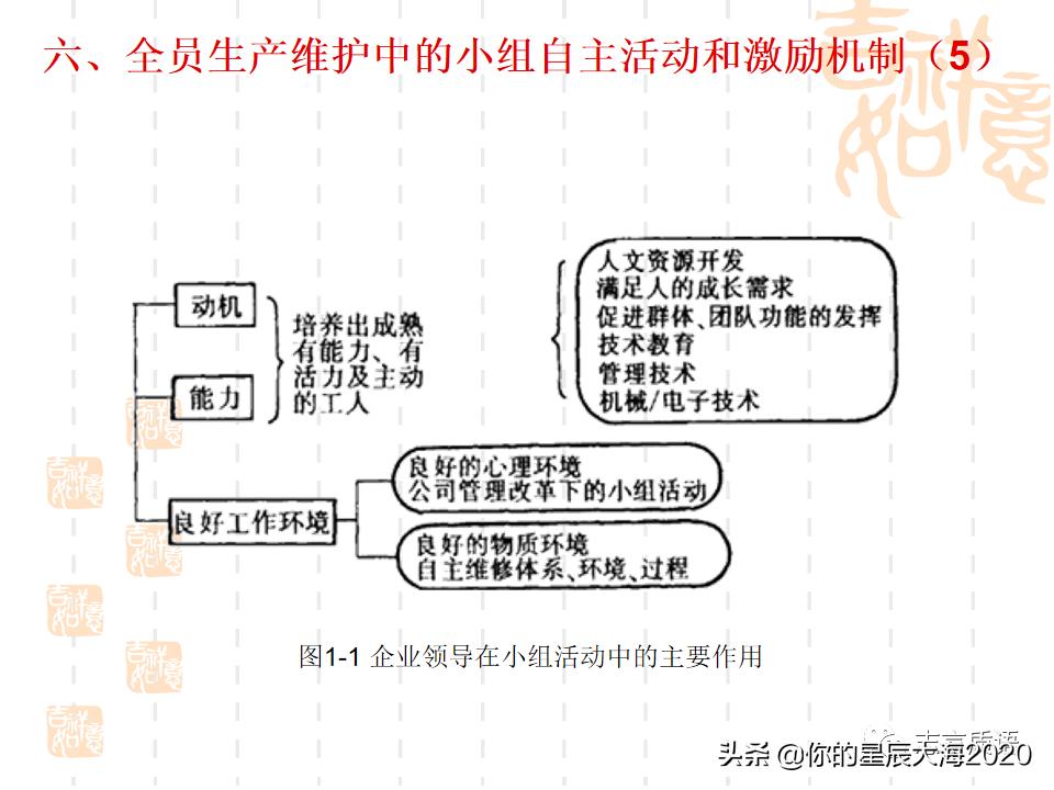 tpm学习心得,tpm学习视频