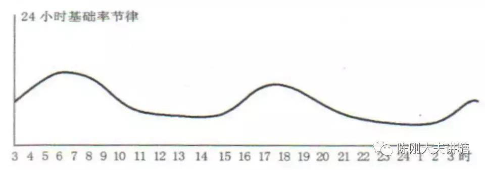 糖尿病的黎明反应怎么治疗,胰岛素是治疗糖尿病的最佳方案吗