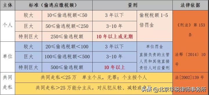 朋友圈代购违法么,朋友圈代购偷税漏税