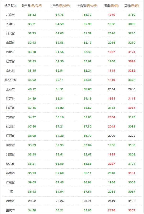今日猪价4月8日全国猪价行情预测,猪价行情预测2018年11月5日猪价