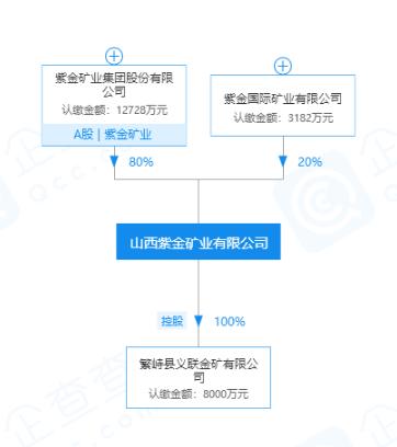 价值160亿！山西发现一座大型金矿，金属量达50吨