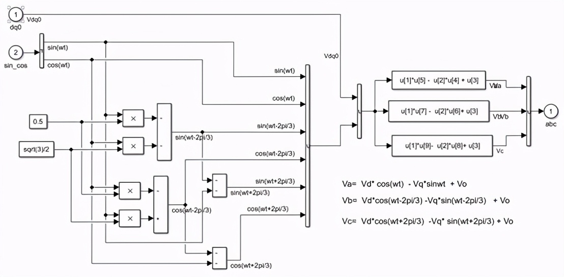电网等值参数模型,三相电流不平衡仿真