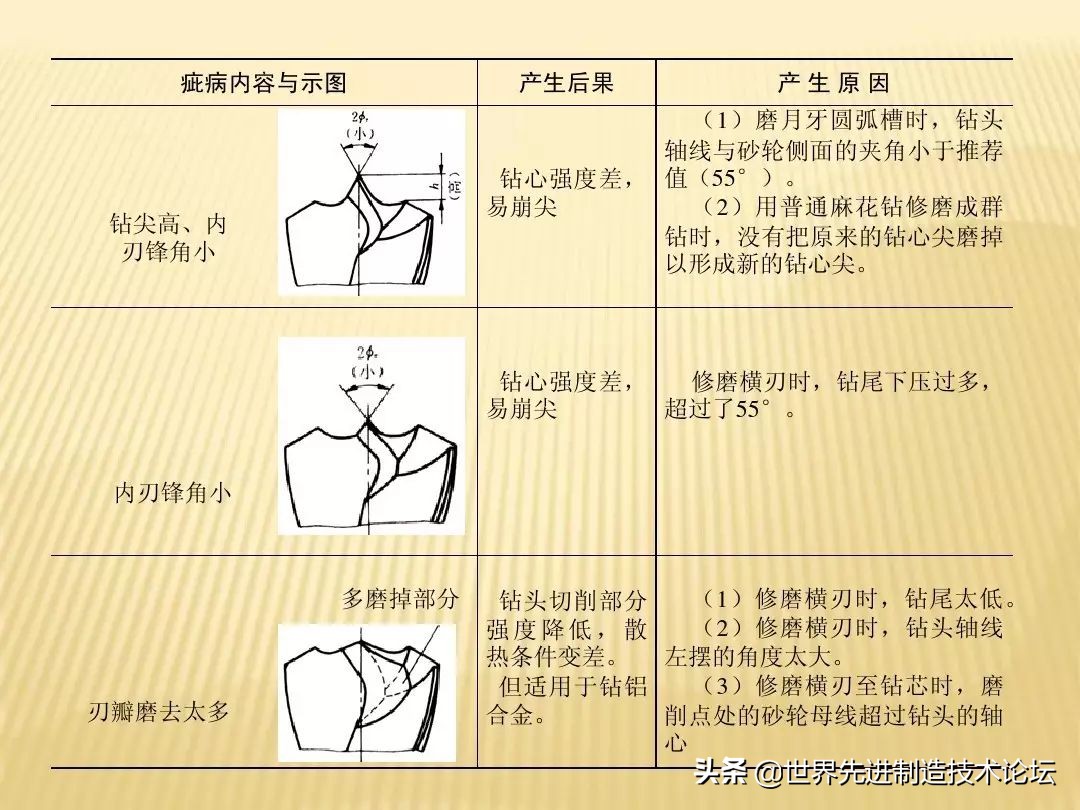群钻为什么不能普及,群钻为什么这么牛