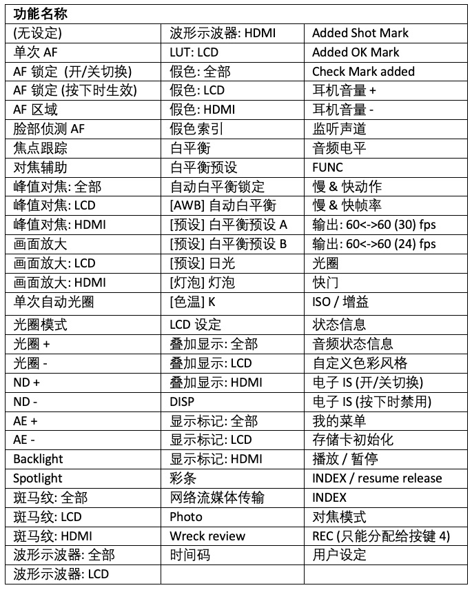佳能c70相机好吗,佳能c70深度评测