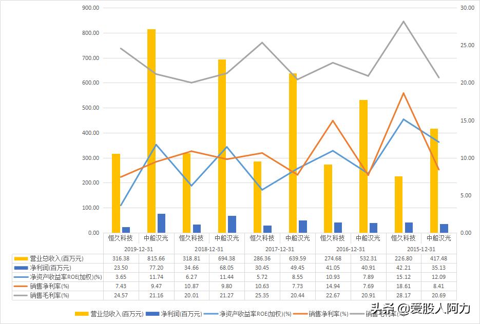 中船汉光质地一般,我就看看不碰了