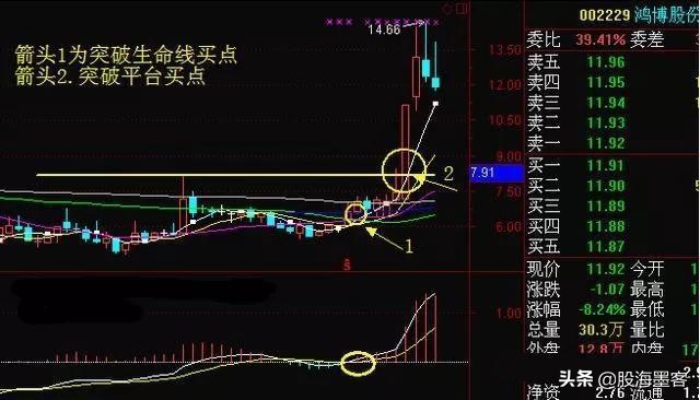 最精准的周线抓涨停选股公式,史上最全的强势选股公式大全
