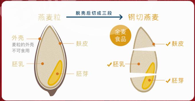 好的燕麦推荐,燕麦谷物营养系列