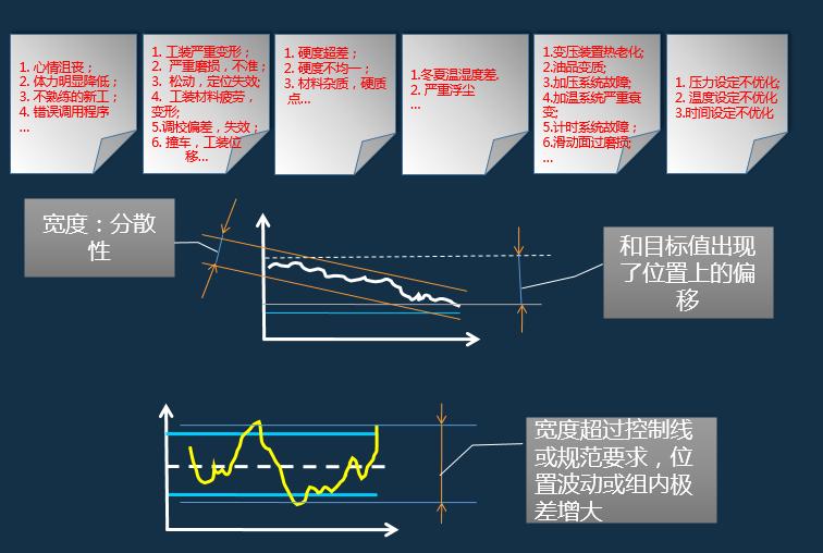 iatf16949过程分析常用的两种工具,如何讲iatf16949控制计划