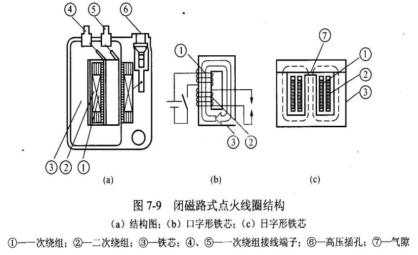 点火线圈高压包能自己更换吗,高压包点火线圈接线