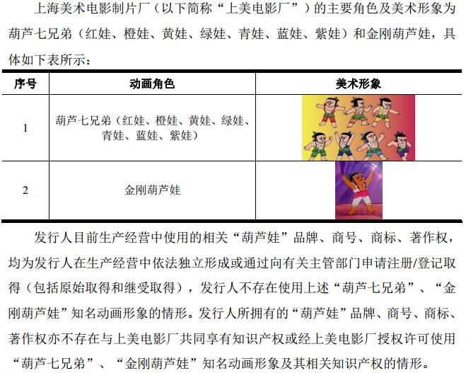 IPO招股书3之葫芦娃：葵花药业和康恩贝的竞争对手来上市了…