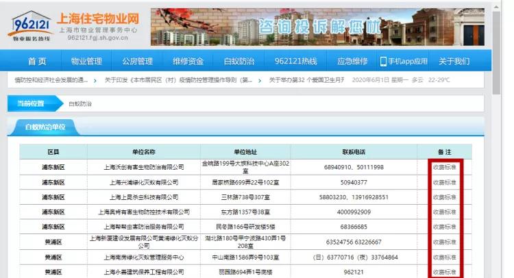 白蚁上门防治必看,全国白蚁防治中心官方网站