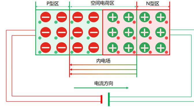 电子技术基础二极管ppt,经典二极管电路