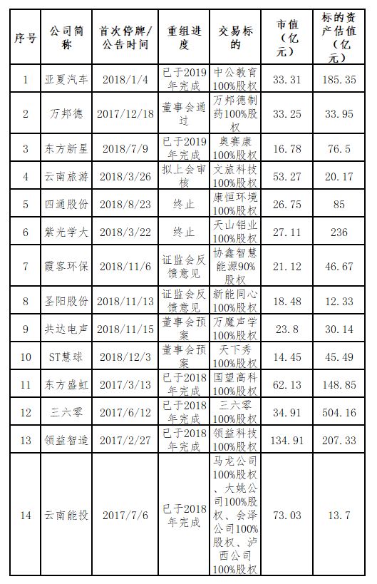 a股壳资源市场,a股壳资源的价值分析