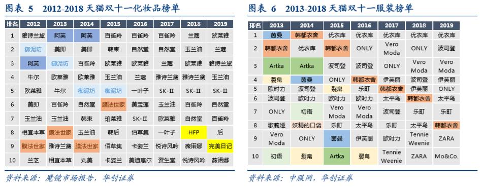 小品牌没有出路,小品牌没什么竞争力