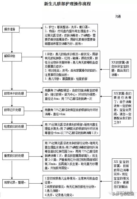 产房必备物品清单大全,产房流程有哪些
