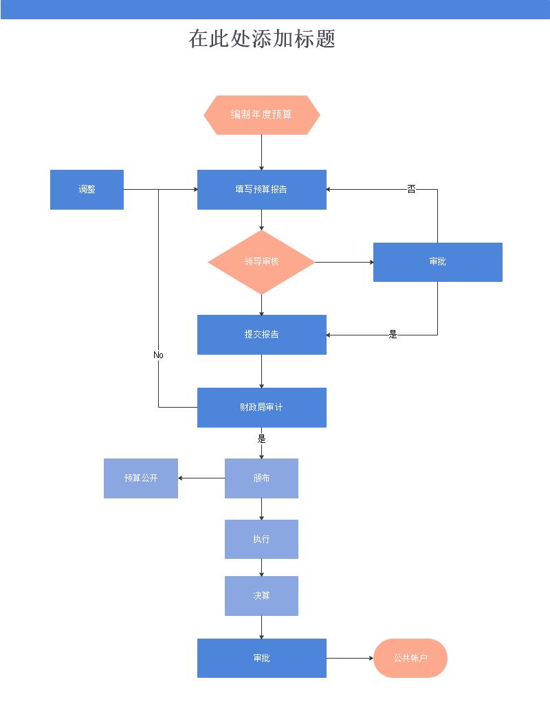 复杂流程图模板怎么做,产品流程图制作方法