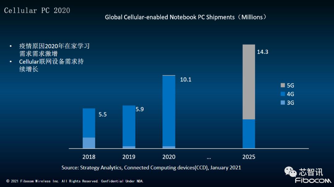 疫情下逆势成长的企业,疫情之下保持逆势高增长