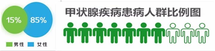 甲状腺影响孩子智力在第几周,甲状腺全切会影响孩子智商吗