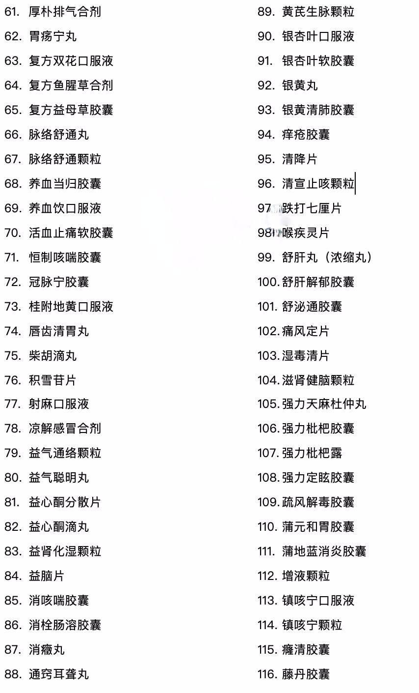 2020版药典新增及变化全汇总