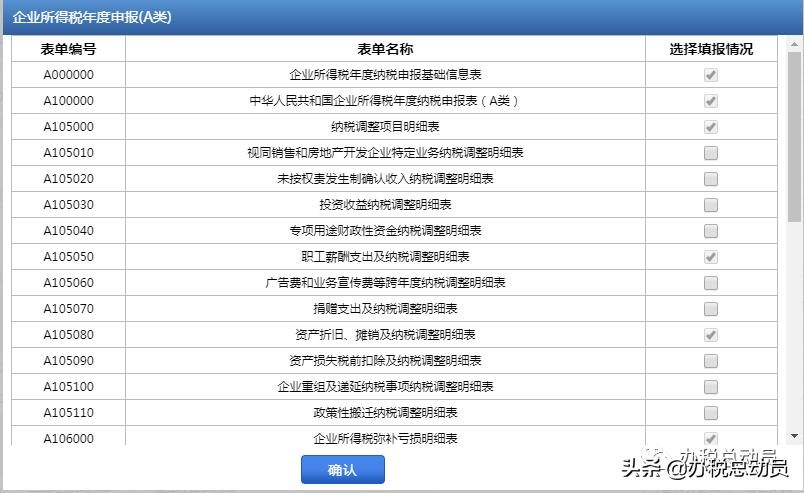 国税企业所得税季度申报表怎么填,企业所得税申报表季报怎么填写