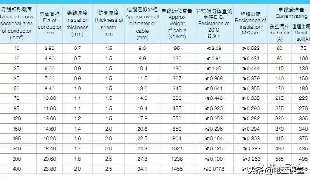 电缆并联使用载流量对照表,最新电缆载流量对照表大全文库
