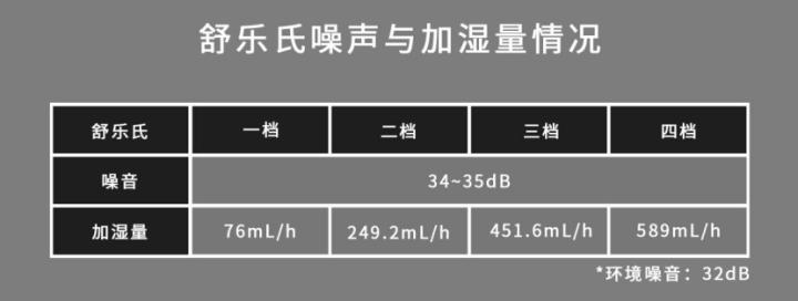 冷雾式加湿器,冷雾加湿