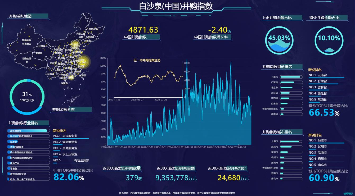 华生科技最新公告,华生科技发布最新公告