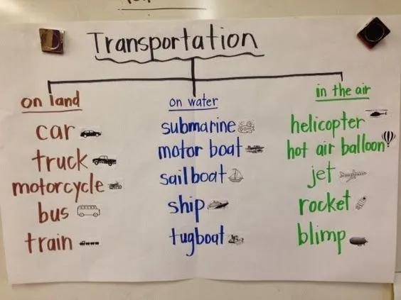 思维导图速记学霸秘籍,各种学霸整理好的思维导图