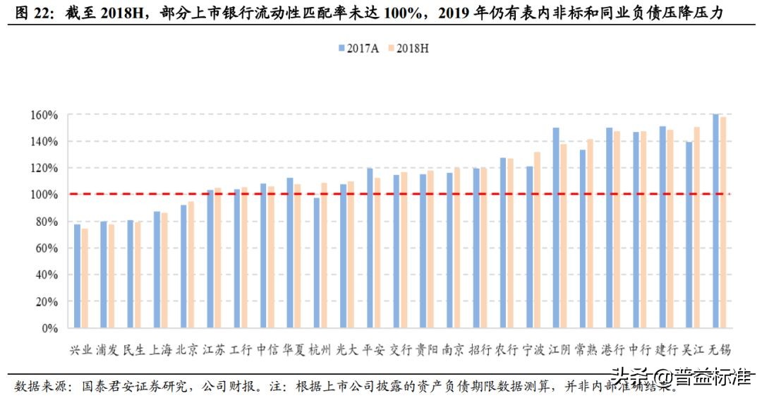 一文看懂银行的同业业务,一文看懂金融术语