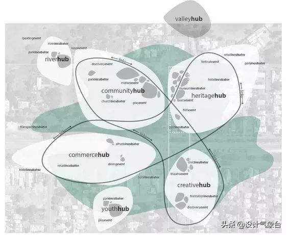 谁说95后做方案都不画气泡分析图，绝不可能