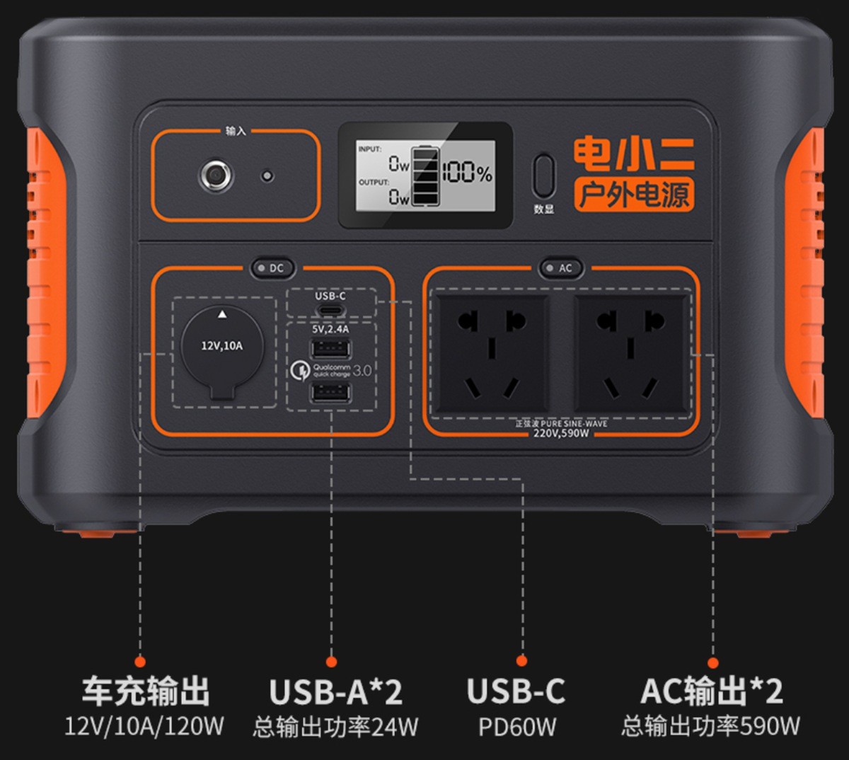 从300瓦到4500瓦，7000字全面解读正浩EcoFlow、电小二怎么选