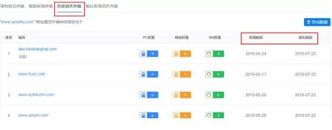 35个最强增加外链的新方法,网站外链数量如何提升